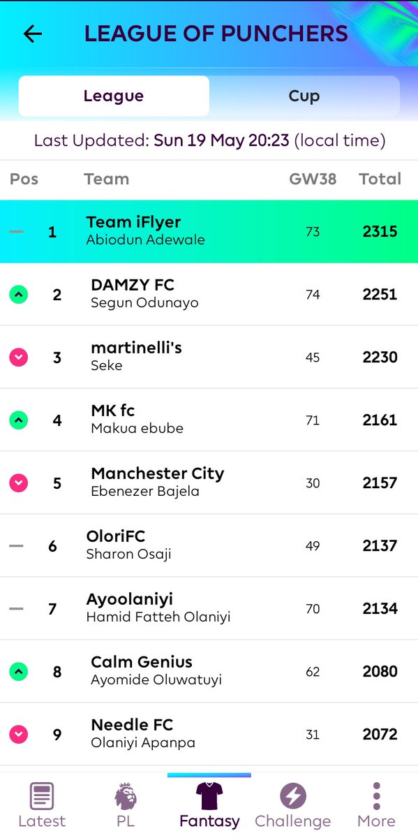 Raise your hand if you won a league #FPL #FantasyPremierLeague