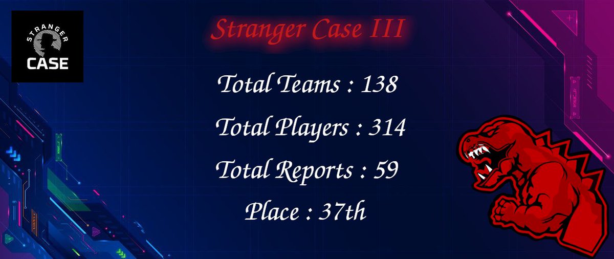 GodzillHack's tweet photo. Godzill'hack reached the 37th place with a total of 138 teams and 314 Players at the Stranger Case III !

You can find our Report (in french) on our website bellow 👇

https://t.co/3K1cAxlY81

@Stranger_Case
#StrangerCase #StrangerCaseIII https://t.co/hSB5wfQB5a