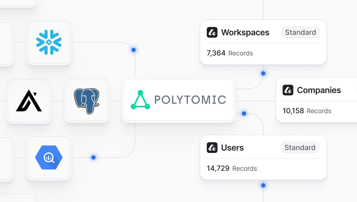 🤝 Polytomic integration No-code platform @polytomic supports bidirectional ETL and data syncing with Attio. With our new integration, you can: ✨ Enrich data ➡️ Run ETL ⬅️ Perform reverse-ETL 💫 Pull in product data ↔️ Set up two-way data syncs