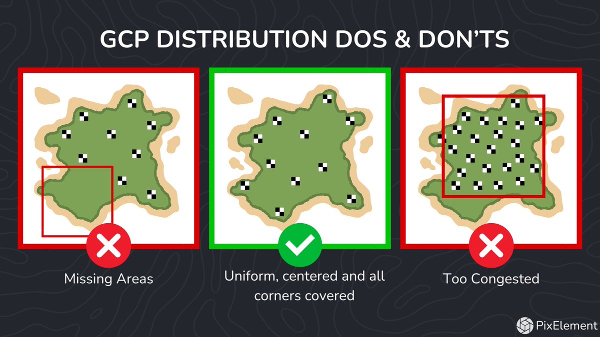 PixElementTech's tweet photo. The golden rules of Ground Control Point distribution:
DO: Opt for a uniform distribution pattern across your terrain, centered and covering all corners.
DON'T: Fall into the pitfalls of sparse or congested GCP placements.
#GCP #PixElement #3DModeling #AerialPhotogrammetry https://t.co/SKaSnuoLy1