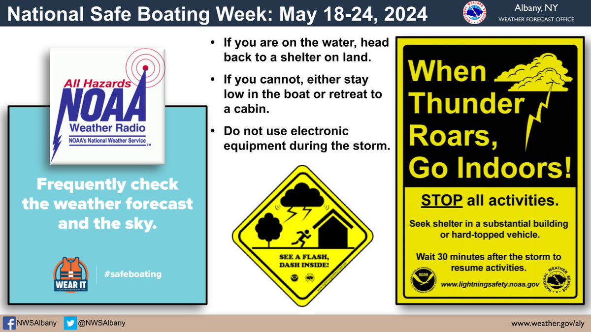 #NationalSafeBoatingWeek continues! NOAA Weather Radio is a great resource to stay weather aware when on the water, with continuous weather information broadcast around the clock. Keep an eye on the sky in case of unexpected thunderstorms as well. #nywx #vtwx #mawx #ctwx