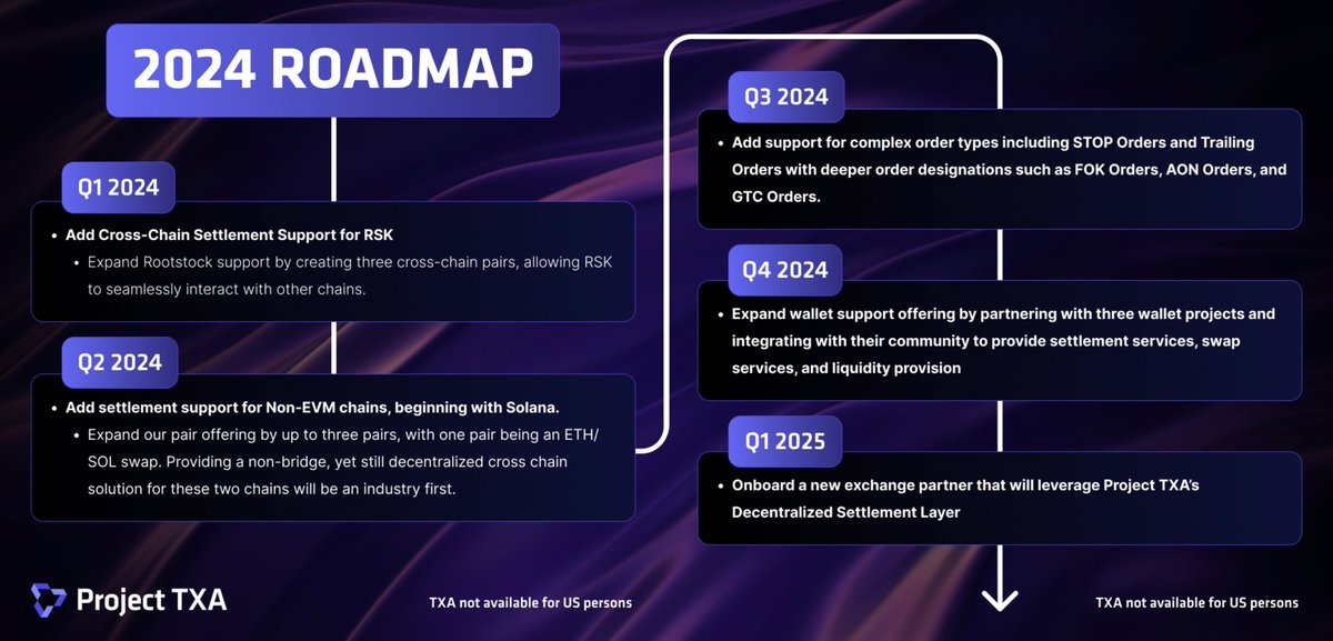Crypt0Xenesis's tweet photo. #ProjectTXA has built a truly legendary technology that makes it possible to enjoy
The Security of a DEX
The Privacy of DEX and
The Speed of a CEX
Without relinquishing control over your digital assets until a transaction is completed.
(Self Custody)
@Project_TXA tech (the hDEX) is the Power engine behind @tacen_app
Tacen app is the first exchange built on TXA's framework allowing users to enjoy the best of both CEX & DEX.
#Crypto #Blockchain
