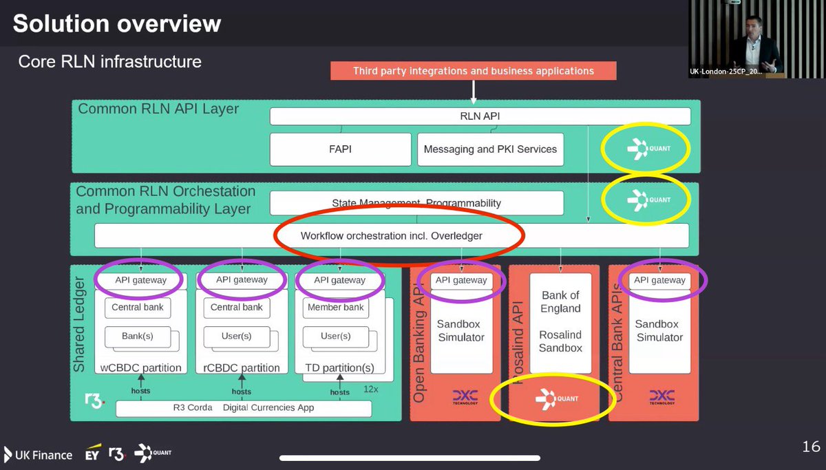 Just got hold of the private replay from the “RLN Innovator Workshop.”

🔥 Speakers include:

$QNT (both Gilbert & Martin)
Citi
HSBC
Barclays
Ernst & Young
Santander
R3
& others…

It’s a detailed look into the UK RLN and how they plan to expand internationally.
      
Would you