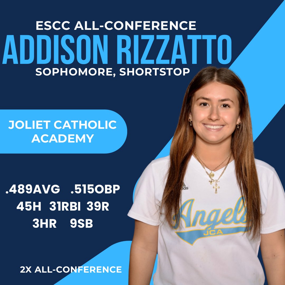 JCASoftball's tweet photo. Congratulations to Sophomore Addison Rizzatto for being selected to the ESCC Softball All-Conference Team for the 2nd year in a row. @addyrizzatto44 https://t.co/XQQntMfB0z