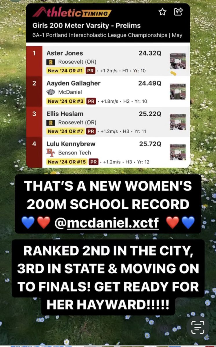 LetOregonLearn's tweet photo. If you don’t think men are erasing women, guess again…

Male runner, Aayden Gallagher, is now listed as the record holder for the GIRLS 200 and 400 at McDaniel High School. 

Look at his time compared to the previous record times… 

He is SECONDS faster than all other girls. 

What’s worse- his school CELEBRATED him stealing these records from girls… #SaveWomensSports

@Riley_Gaines_ 
@icons_women 
@reduxx 
@libsoftiktok 
@EndWokeness 
@WomenAreReals 
@JenniferSey 
@megynkelly