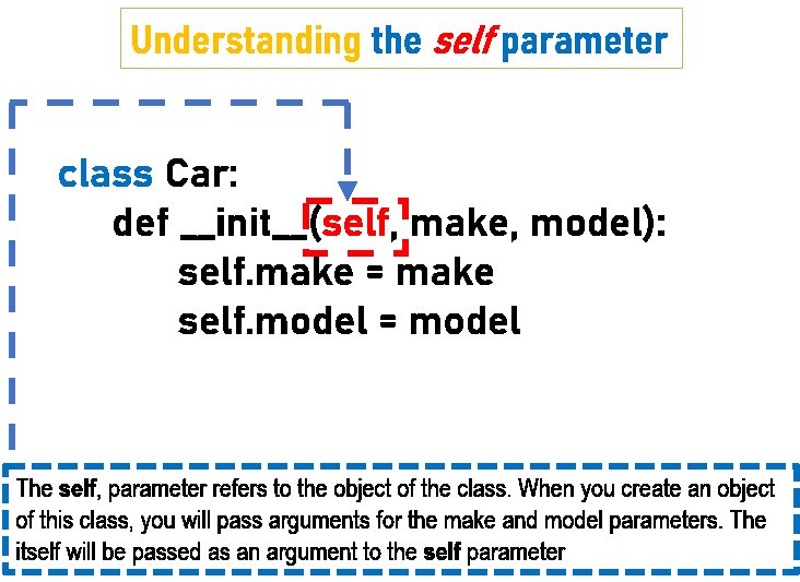 Understanding Self In Python Python How To Use SELF In Python