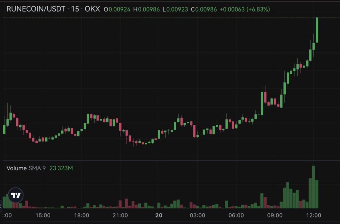 Lets go $RSIC pumping today on @okx 🚀

@rune_coin 🎱