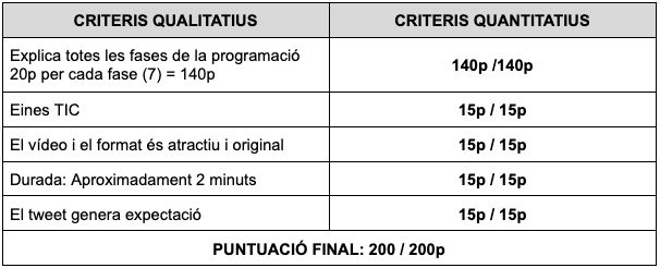 Prograprenents's tweet photo. A continuació, us adjuntem els nostres criteris d'avaluació ‼️ https://t.co/QrbLkeeR2E