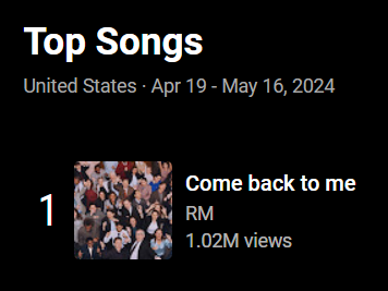 🇺🇸 According to the YouTube Insights page, #Comebacktome gained 1.02M unfiltered views (all content) during its first week in United States!