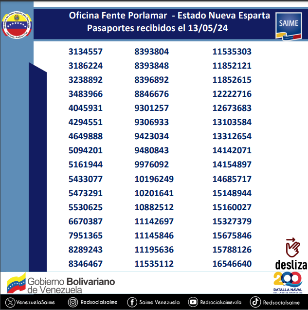 VenezuelaSaime tweet media