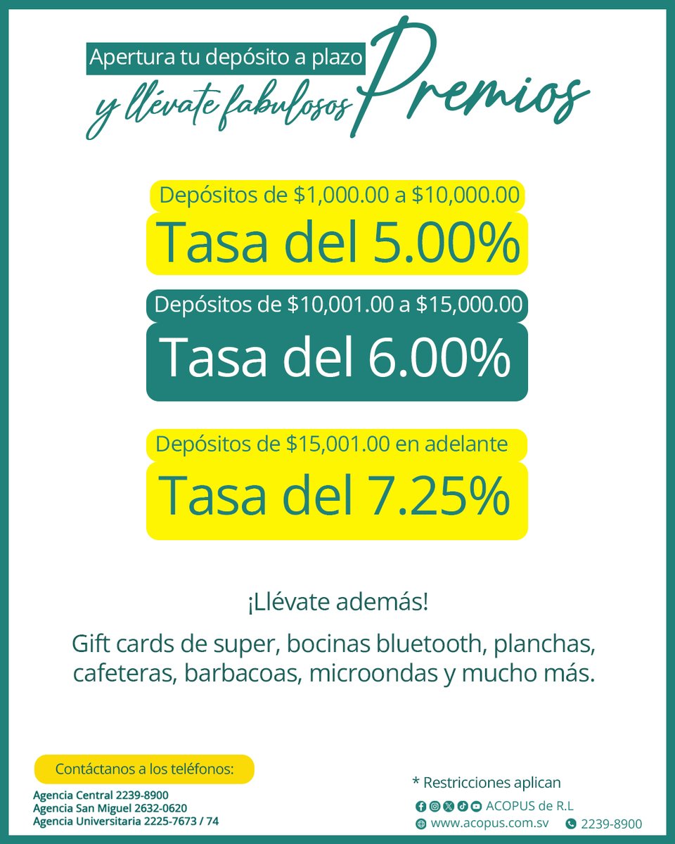 ACOPUSDERL's tweet photo. ¡Tus Depósitos a plazo traen premio! 🤯

Realiza tus depósitos a plazo desde $1,000 y llévate una súper tasa de interés, además puedes ganar gift card de súper, planchas, cafeteras, microondas y mucho más.

¡Haz crecer tus ahorros con esta súper promoción! 🤩

#ACOPUS #Ahorro https://t.co/sEkiU30sXe