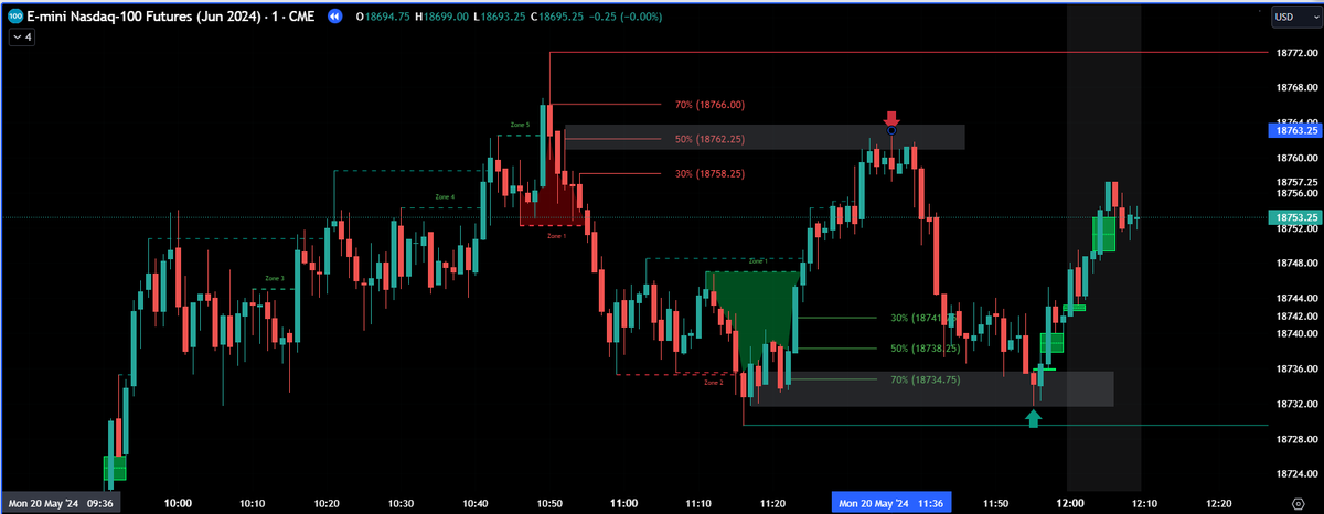 #NQ 1min Chart Picasso!!!! Love zone1's!!!!!