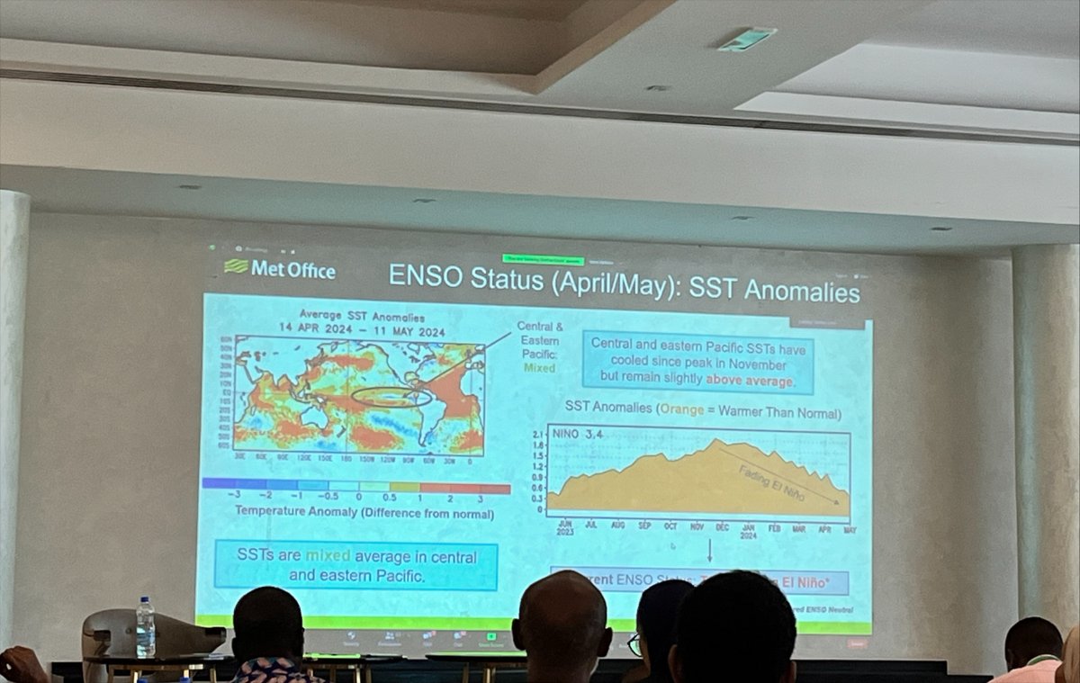 ConferEU's tweet photo. ๐ We are thrilled to have @stefanuk present the current state of the global climate system at #GHACOF67, including a comprehensive overview of the #ENSO status and seasonal variability, among other crucial topics. https://t.co/A0BPqqUb4I