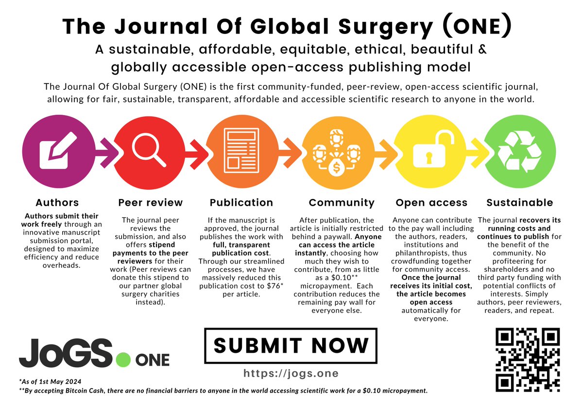 The Journal Of Global Surgery (ONE) presents an ethical, open-access, sustainable, beautiful, equitable and globally accessible publishing model to #globalsurgery. Now partnered with @aaglobalsurgery and @InciSioNGlobal. Submit your global surgery research to the world.