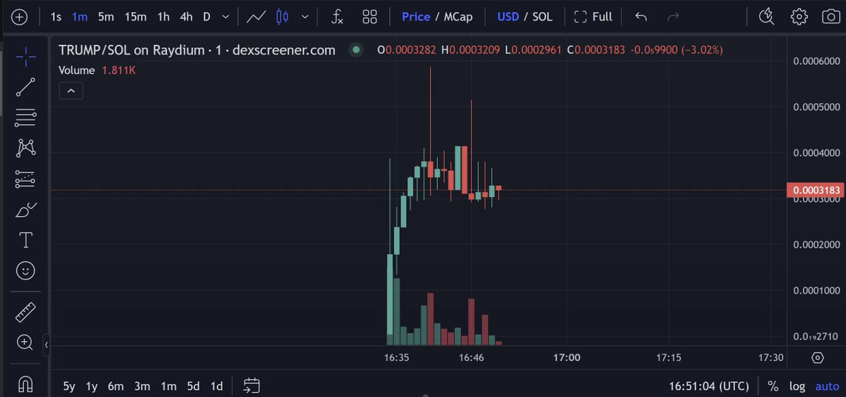 Simpson Trump $TRUMP if you love Simpson Series and Trump, this could be a good play for you. Good team and can send it hard. 

Contract: 9u45HdJZsGog6sb6FN1kWv6A7UmqdmKDVp1soo1jfUtP

Chart: dexscreener.com/solana/a7ma7ye…
TG: t.me/simpsontrump_s…

<a href="/simpsontrumpX/">Simpson Trump - $TRUMP | Solana</a> #SolanaMemcoin