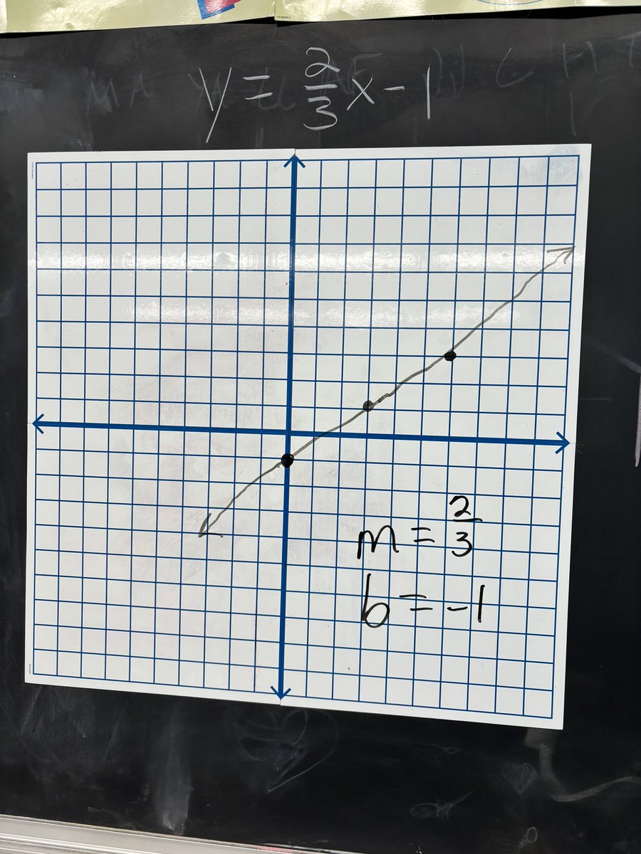 Cathi Cardano (@cathicardano) on Twitter photo Students in Math 7/8 graphing lines in slope-intercept form!! They are doing a great job 👏👏. Have a great week!! <a href="/ThompsonMSpride/">Brian Currie</a> @kerrigan_john <a href="/MTPSpride/">Middletown Township Public Schools</a> Students in Math 7/8 graphing lines in slope-intercept form!! They are doing a great job 👏👏. Have a great week!! <a href="/ThompsonMSpride/">Brian Currie</a> @kerrigan_john <a href="/MTPSpride/">Middletown Township Public Schools</a>