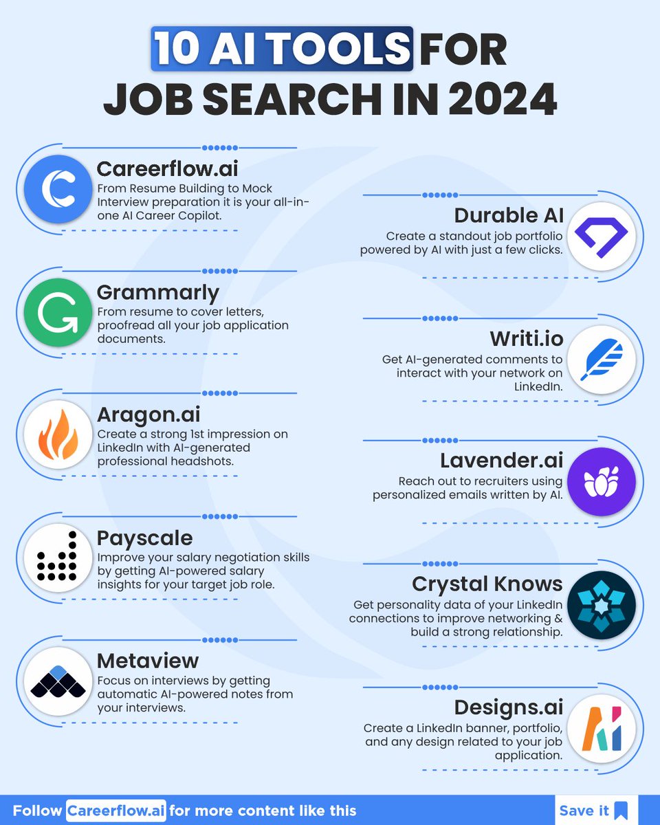 AI TOOLS that will boost your job search in 2024.😎

SAVE THIS POST ✅

Try @careerflow_ai Premium Tool and trust the power of AI.

#aitools #jobsearch