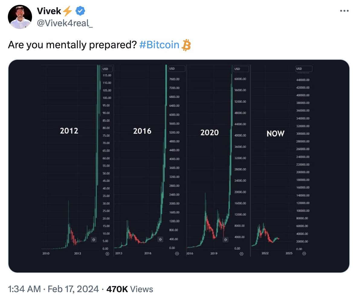 just a few signs that make me ignore all the bear posts 👇

evidence 1/4
halving x.com/Vivek4real_/st…
