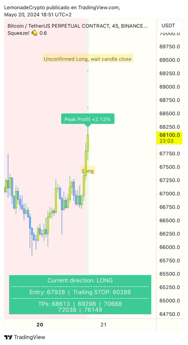 I had been warning you for a while now, the 2024 bull run was starting between May 20 and 22, now we have almost confirmation of the 45m long HTF from Squeeze! Indicator, last time it made 650%, this time we will see it during these weeks. Let's go! #Bitcoin