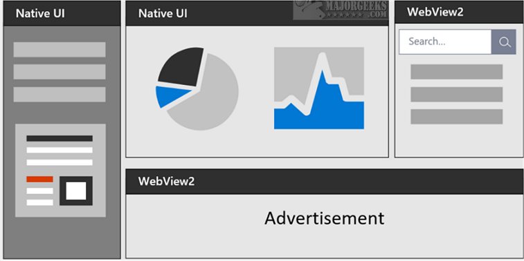 majorgeeks's tweet image. New! Microsoft Edge WebView2 Runtime enables you to integrate web technologies (HTML, CSS, and JavaScript) into your native applications.
majorgeeks.com/files/details/… #microsoft #webview2