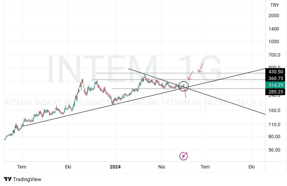 #INTEM....