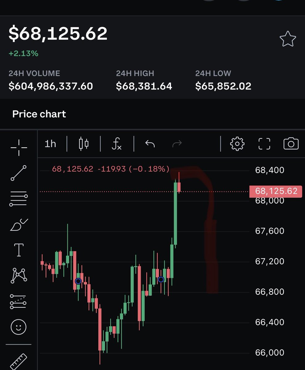 Crypto Analyst tweet media
