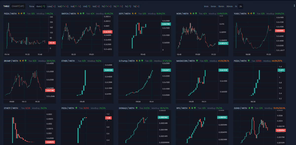DexSpyDeFi's tweet photo. added the option to switch to chart view for recently launched tokens in trending page to preview site, you could toggle between tabular view and chart and see all the new tokens chart in one page.
https://t.co/9ZDuCCKy7a https://t.co/zFJ1ZojxhJ
