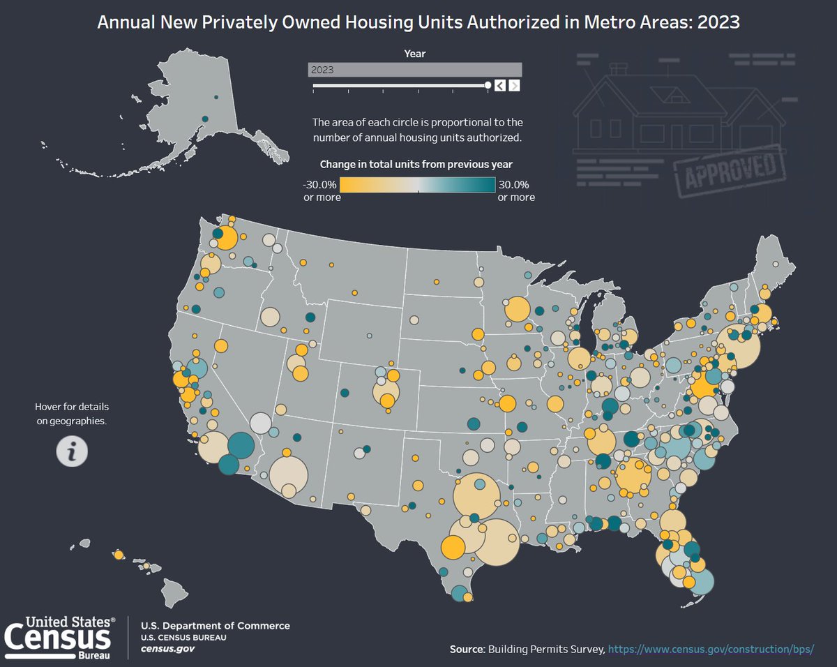 Explore new 2023 annual estimates of housing units authorized by #BuildingPermits with our interactive maps. 🔎

Select your state or metro area and drill down to the county level.

census.gov/library/visual…

#DataViz #CensusEconData