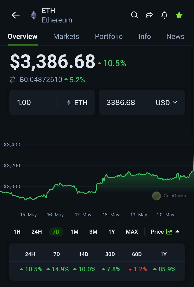 Let’s fucking go! #ETH