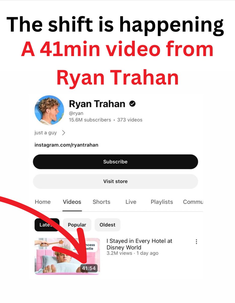ViralConceptcom's tweet photo. It’s interesting to see a lot of platforms pushing long-form videos, and many big creators are adapting to it.

TikTok is giving certain creators the ability to post 30-minute+ horizontal videos, with plans for 1-hour+ content.

Facebook is following suit, though Instagram is not as of yet.

X is paying creators for long-form videos.

It will be an interesting few months, especially with MrBeast bringing out a long-form Amazon series. Could he be training his audience for it?

Even with this said, a shift is happening in front of our eyes.