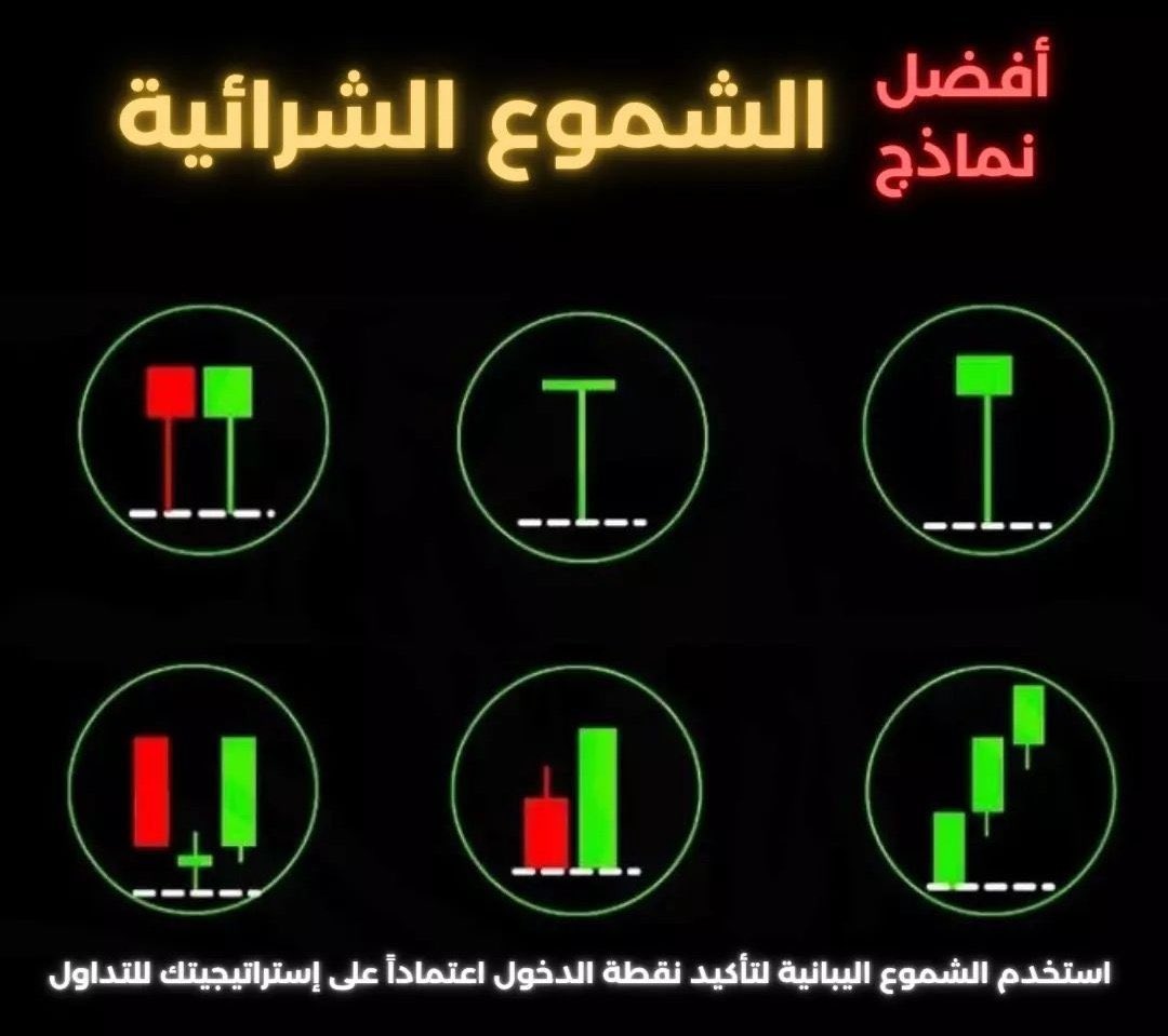 #شرح أفضل النماذج للشموع اليابانية لتأكيد نقاط الدخول ✅️

#BTC