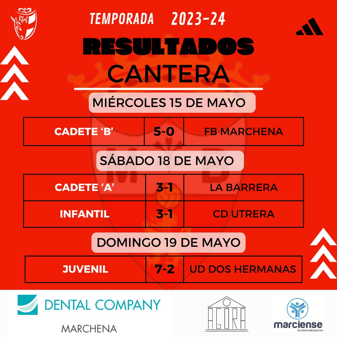 ⚽️ | 𝐑𝐄𝐒𝐔𝐋𝐓𝐀𝐃𝐎𝐒 𝐂𝐀𝐍𝐓𝐄𝐑𝐀

✅ | Finalizamos la temporada con el pleno de victorias de nuestros cuatro equipos de cantera. ¡Gran trabajo, chavales! 

#SoñemosJuntos 🤍❤️