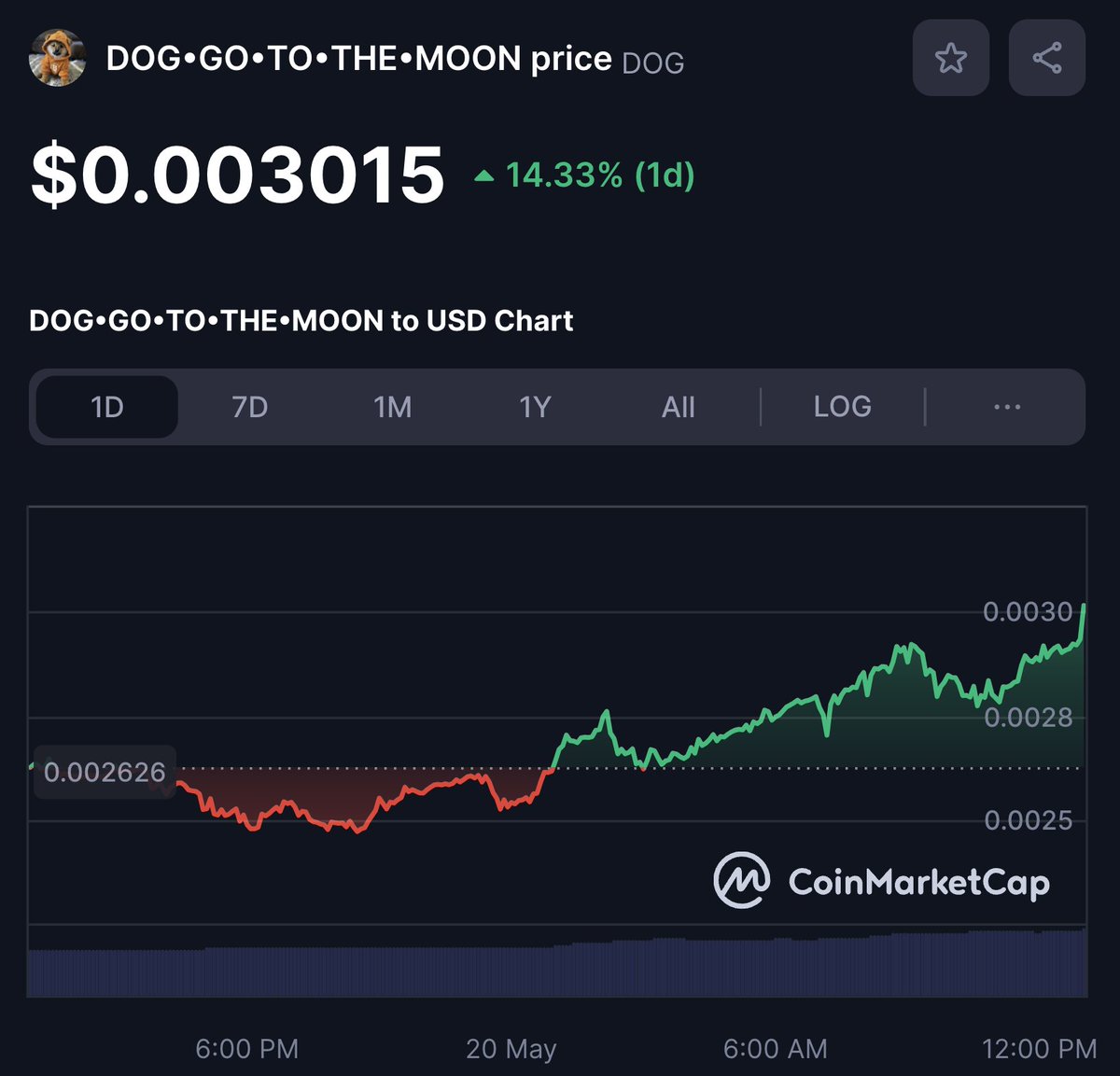 Leonidas 🧡 $DOG tweet media