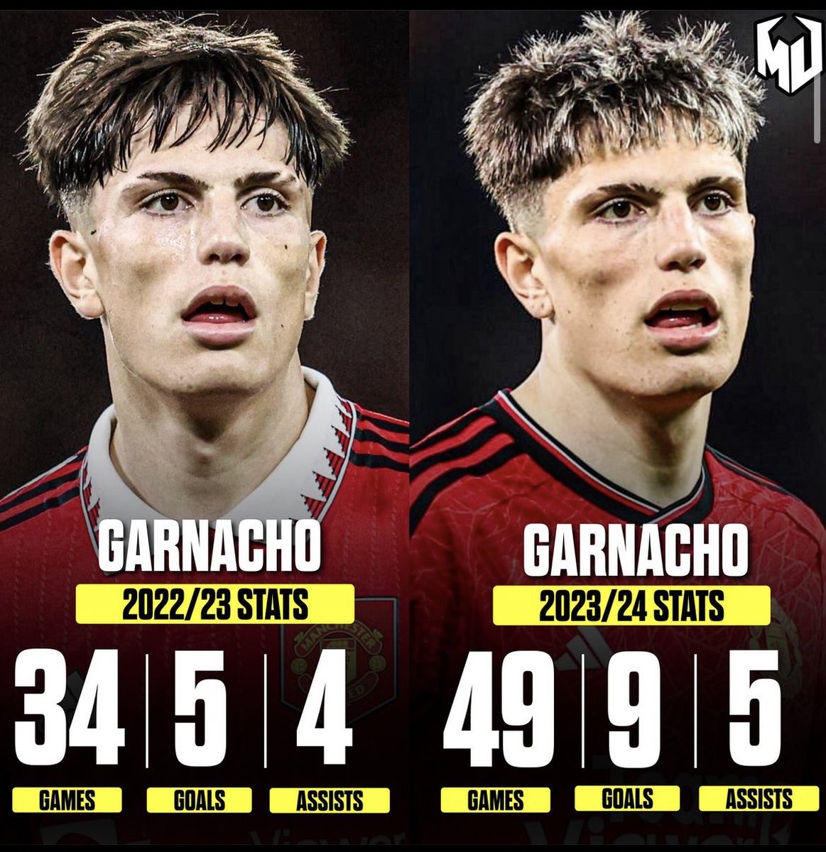 Wow, pretty nice development from Garnacho this season. People forget he’s still a teenager!