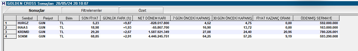 Tarama Listesi./Goldencross 

#hurgz #ıhaas #krdmd #sokm 

 #borsa #bist100