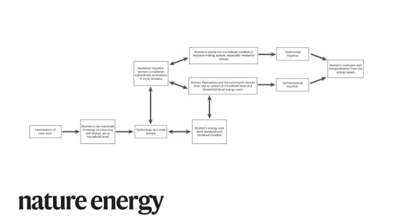 Nature Energy tweet media