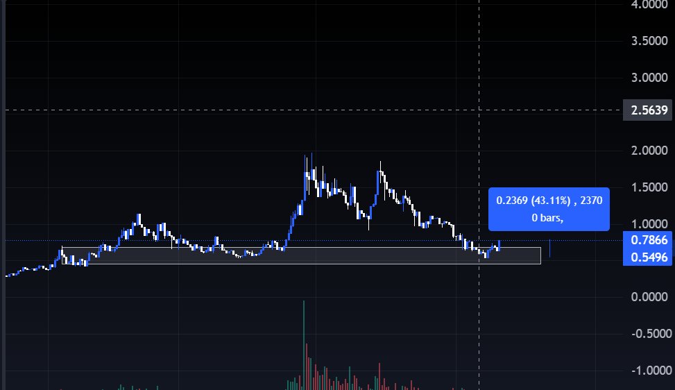 ESTRUCTURA DEL CICLO

Voy a hablar de lo que opino de donde estamos en el ciclo y a donde vamos. 

Cada semana estoy mas convencido que total3 es el unico grafico que realmente refleja el mercado.

siento que es un gran indicador de que en momento estamos, y hacia donde