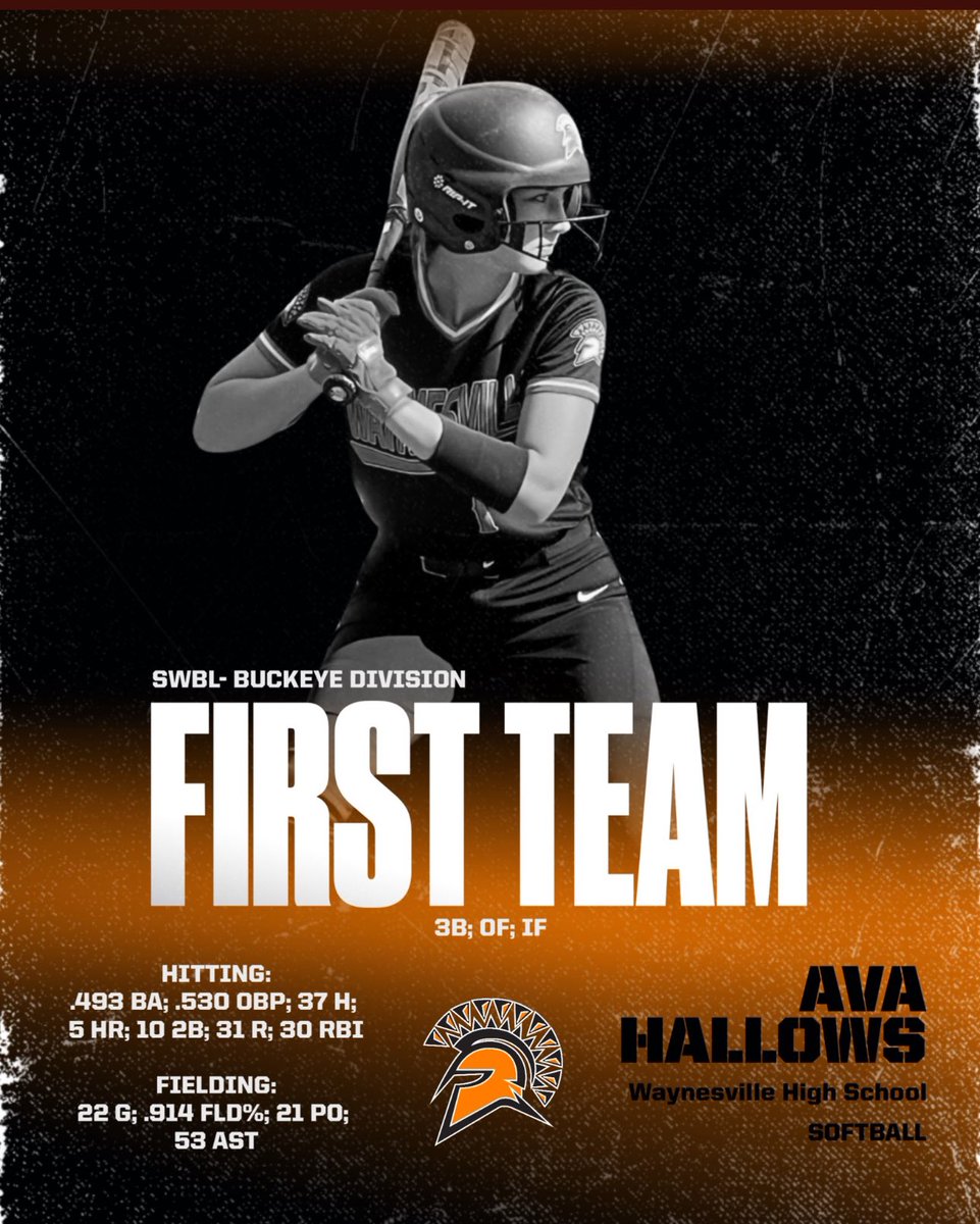 AvaHallows_2025's tweet photo. Proud to be named to first team SWBL 🖤🧡 @FinesseHoverman @CollegeBDJocks https://t.co/JWodmMiKu7