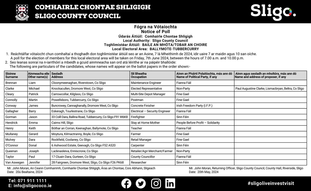 Notice of Poll for Sligo County Council, detailing the list of candidates officially nominated to stand in the upcoming Local Elections on the 7th June. Full details are also available at: sligococo.ie/Elections2024/ #LE2024 #LocalElections2024 #Sligo