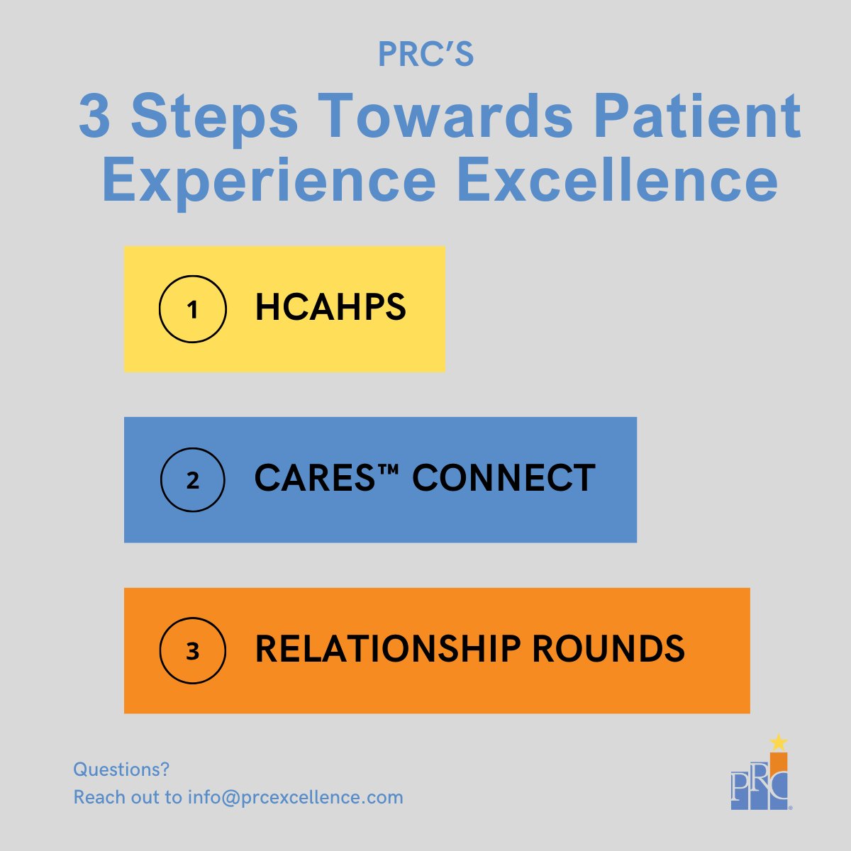 Easy as 1, 2, 3. 

Our patient experience team is syncing up with Client Success to offer a wholistic solution that's easy, peasy lemon squeezy. 🍋

Learn about your next steps towards excellence:
prcexcellence.com/solutions/pati…

#patientexperience
