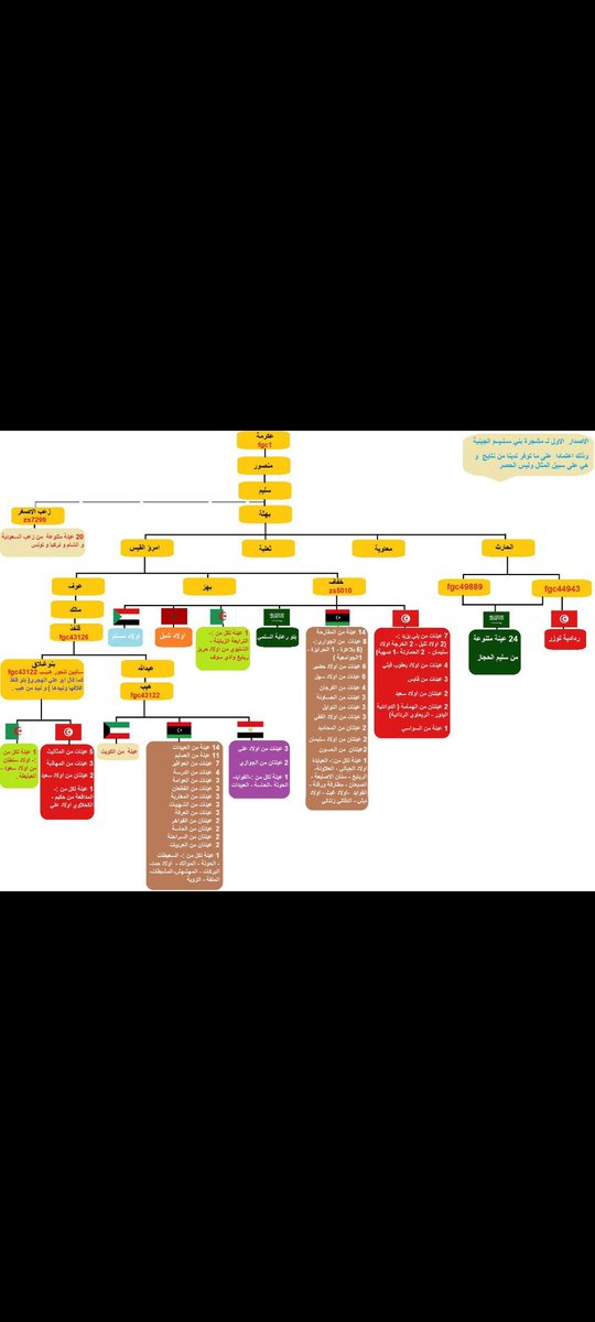 قدمنا(المهر) كاملا🤔 من يظن انه يستطيع حصر نسب سليم على منطقة واحدة او على رجلين فعليه ان يقدم اثباتاته والتي تتحقق ب الموروث اوجينات اوكلاهما دفاعي عن اسم ونسب جدي سُليم المنتشر فكل الوطن العربي سأحتسبه لوجه الله لم ابحث عن شهرة او فائدة مادية هو واجبي ولن ينثني عزمي🔥👍