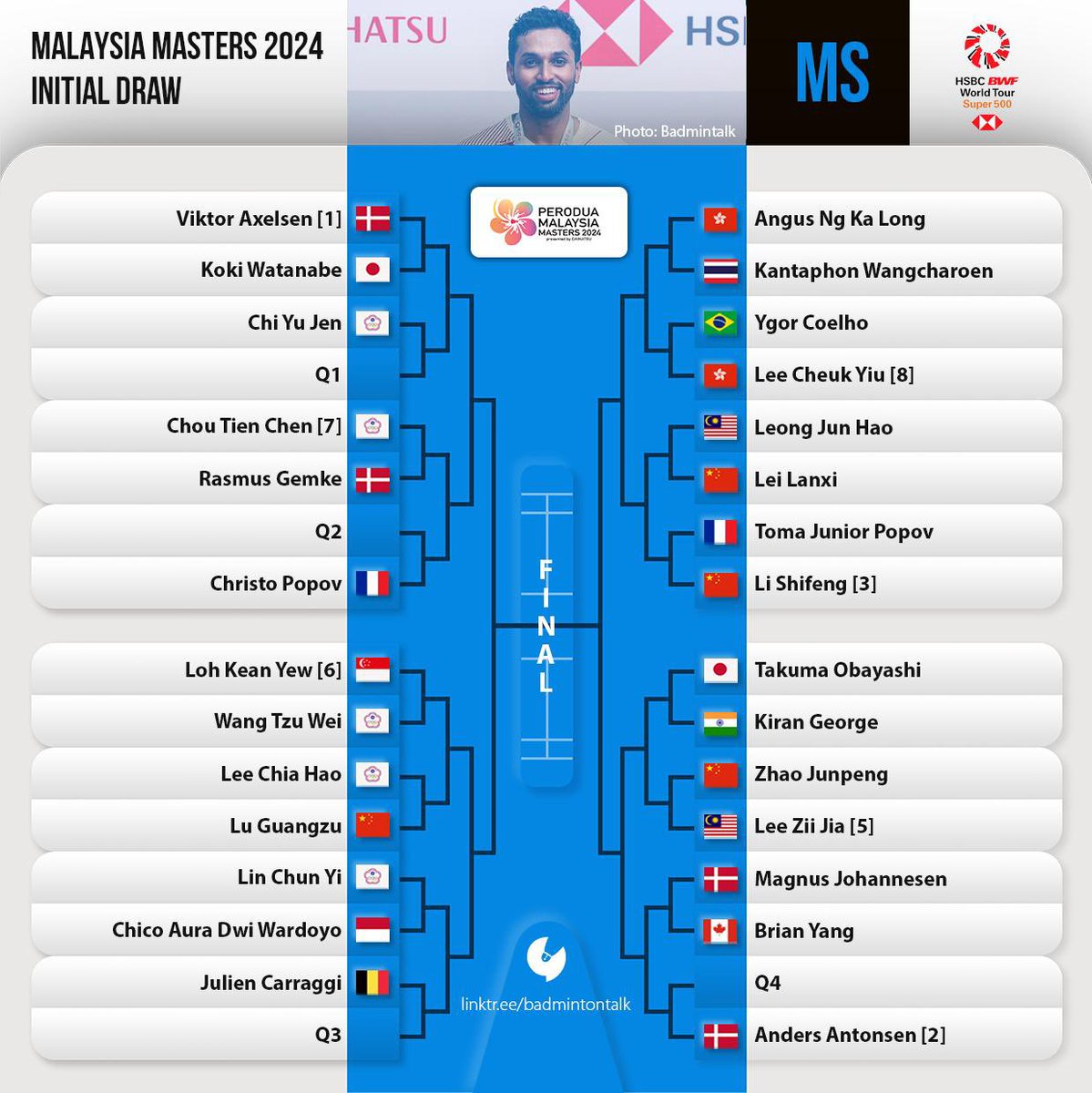 Men's Singles Draw - #MalaysiaMasters2024 Top half: Chico Aura Dwi Wardoyo vs Lin Chun Yi