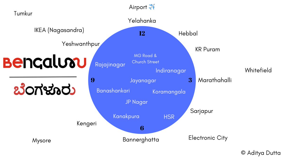 AdiDutta_'s tweet image. I was explaining the areas of Bangalore to @sam_ception and like most cities, Bangalore too follows a circular structure.
I realized that it can be really easily explained to a newbie using the help of a clock.

Here's a quick overview of some the key areas of #Bangalore