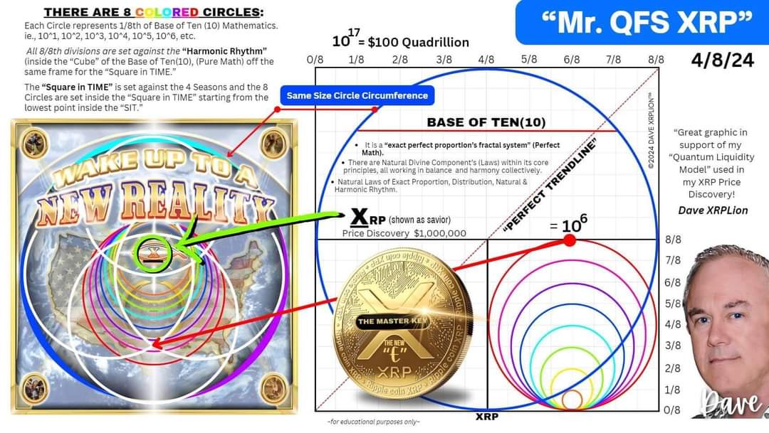 News pi 24/7
Information has been leaked about the ongoing bank crashes, so I inform everyone who will listen to me and protect their assets in banks and switch to the new financial system  proposed (QFS) to avoid innocent people losing their money in the bank during this great