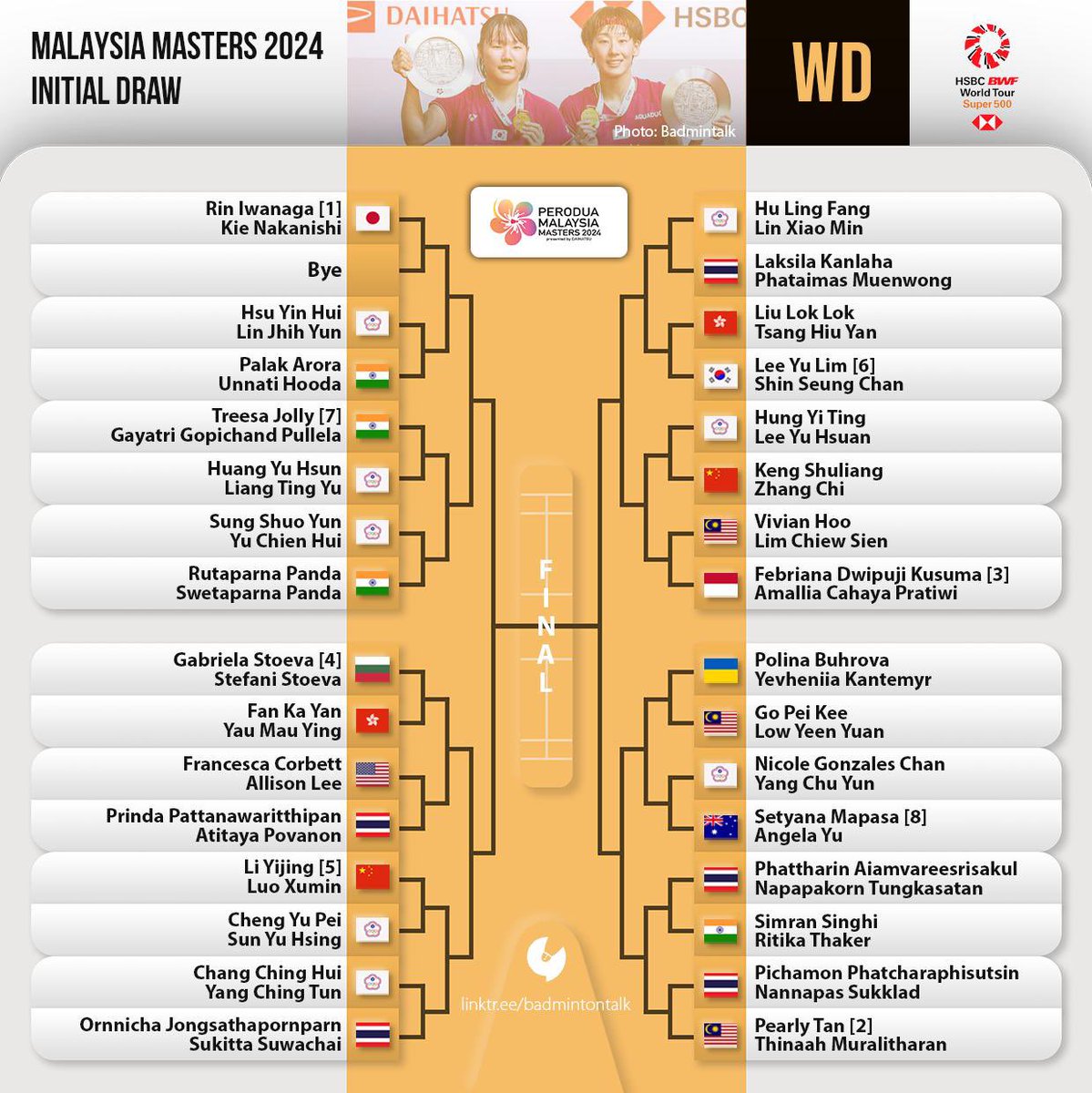 Women's Doubles Draw - #MalaysiaMasters2024 Bottom half: Febriana Dwipuji Kusuma/Amallia Cahaya Pratiwi vs Vivian Hoo/Lim Chiew Sien