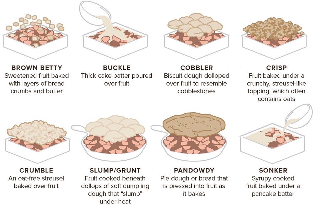coffinfrot's tweet photo. i’m so fucking tired of saying this. learn the difference. https://t.co/9ArBnSFiwU