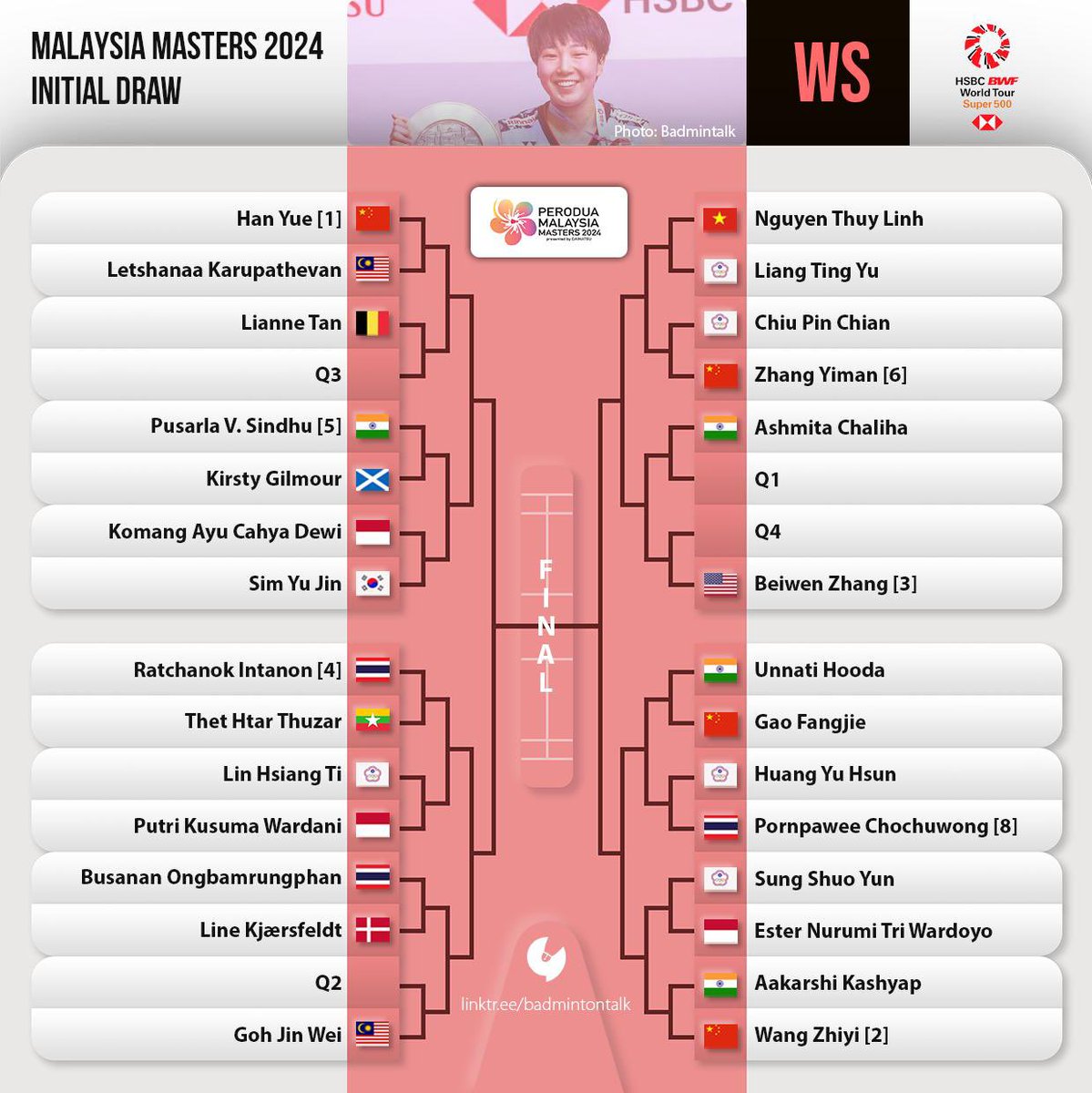 Women's Singles Draw - #MalaysiaMasters2024 Top half: Komang Ayu Cahya Dewi vs Sim Yu Jin Putri Kusuma Wardani vs Lin Hsiang Ti Bottom half: Ester Nurumi Tri Wardoyo vs Sung Shuo Yun