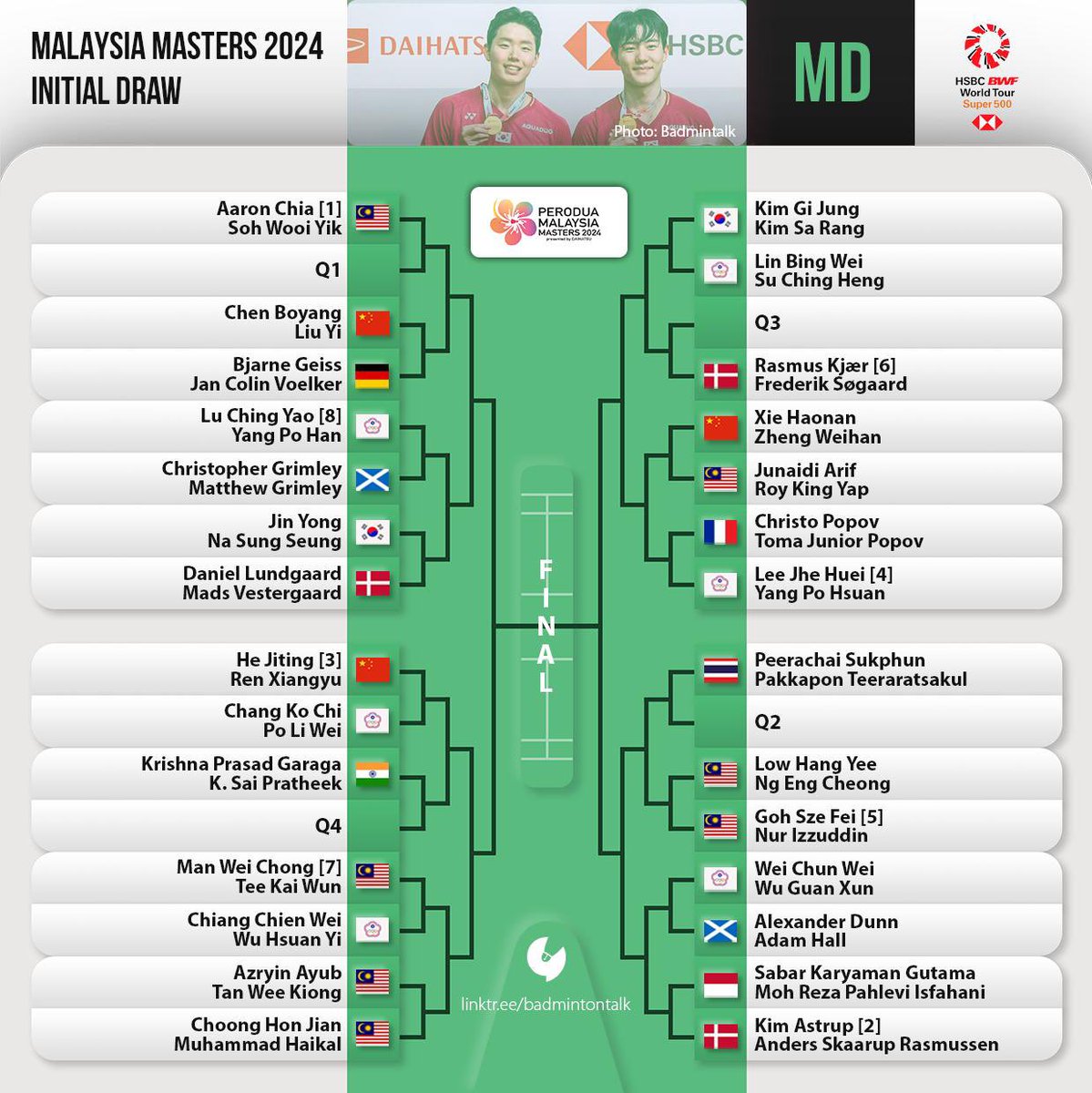 Men's Doubles Draw - #MalaysiaMasters2024 Bottom half: Sabar Karyaman Gutama/Moh. Reza Pahlevi Isfahani vs Kim Astrup/Anders Skaarup Rasmussen