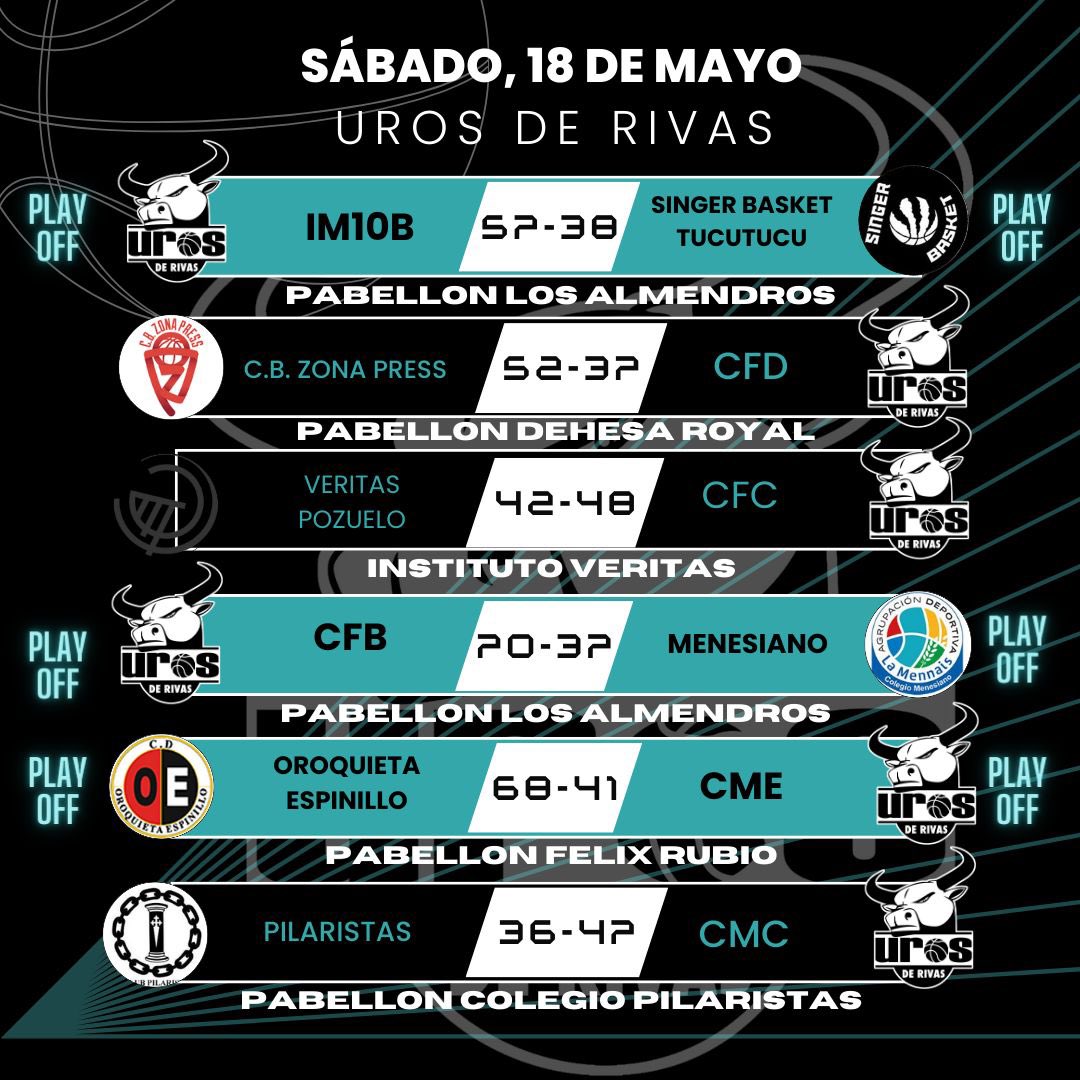 UrosDeRivas's tweet photo. Aquí tenemos los resultados de la última jornada. Ya va quedando poco… #GoUros https://t.co/eZpn6pra4H