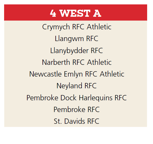🔊 𝟮𝟬𝟮𝟰/𝟮𝟬𝟮𝟱

The WRU have today confirmed the National League structure for next season. We look forward to welcoming you all to Tenby.

Statement attached regarding the Seasiders 2nd XV's rejected entry into the newly formed D4 West A

#oneclub #seasiders

🔴⚫🔴⚫🔴⚫